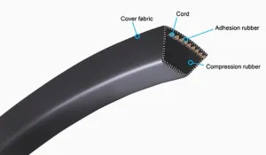 3V710 V-Belt - 71.0" Length